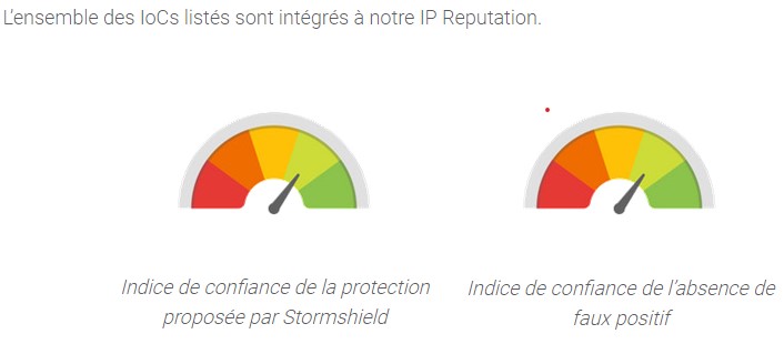 Indice de confiance