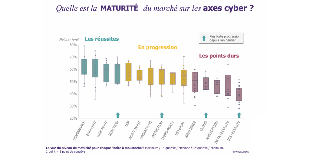Cybersécurité dans les grandes entreprises françaises